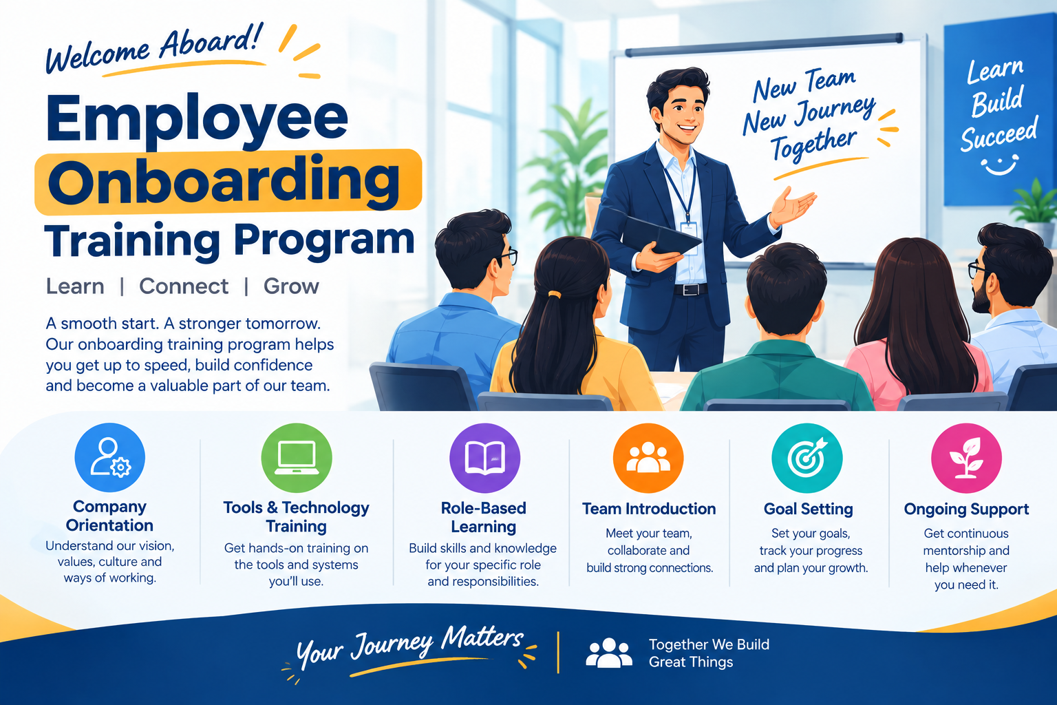Employee Onboarding Training Program